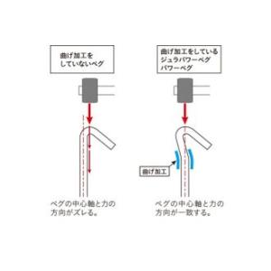 UNIFLAME ( ユニフレーム ) ジュラ...の詳細画像4