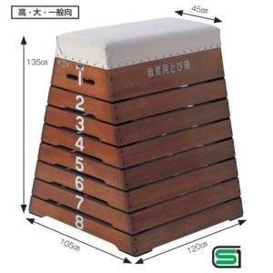 (法人限定)とびばこ 一般 跳び箱 高校 S-4060 跳箱 大 8 段 送料(お見積) (SWT) (Q41CD)｜fieldboss