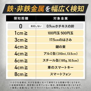 FieldNew 金属探知機 ハンディ 折りた...の詳細画像4