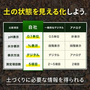 【ランキング1位】【国内ブランド】5 in 1...の詳細画像4