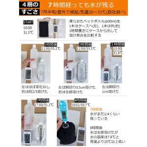 Lunchichi ペットボトルホルダー 保冷...の詳細画像2