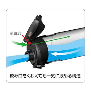 THERMOS サーモス FJP-600 真空...の詳細画像1
