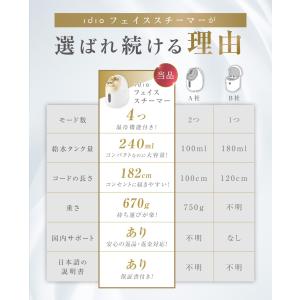 フェイススチーマー idio イディオ【安心の...の詳細画像5