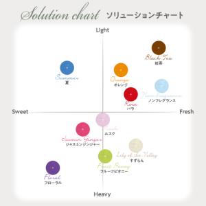 公式認定販売店 antibac2k マジックボ...の詳細画像2
