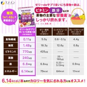 ゼリーdeサプリ まいにち果物+鉄 200g(...の詳細画像4