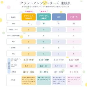 在庫限り レジン液 ケミテック UV-LEDレ...の詳細画像1