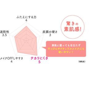 アイトーク ハイブリッドフィルム スーパーマッ...の詳細画像2