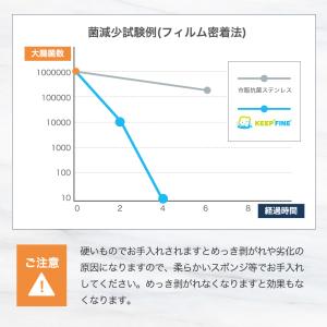 抗菌 排水口 カバー 直径 143mm ステン...の詳細画像5