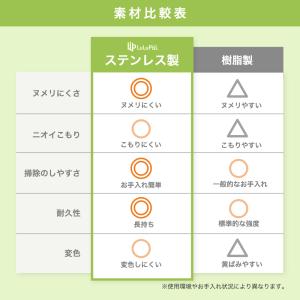 ステンレス 排水口 ゴミ受け 直径 144mm...の詳細画像1