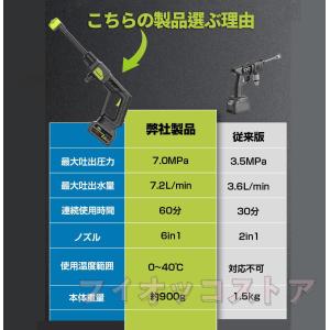 高圧洗浄機 コードレス 充電式 バッテリー2個...の詳細画像2