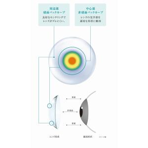 コンタクト アキュビューオアシス マルチフォー...の詳細画像2