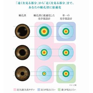 コンタクト アキュビューオアシス マルチフォー...の詳細画像1
