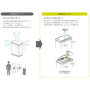 EKO JAPAN エックスウィングライトセン...の詳細画像2