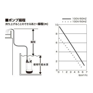 フローバル 汚水用水中ポンプ PSP-130S...の詳細画像4