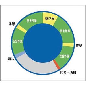 つくし工房 安全標識 KG-214S 『安全施工サイクル(防湿時計なし)』 小型掲示板パーツ 800...