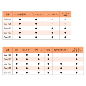 【業務用 10個セット】 dretec(ドリテ...の詳細画像2