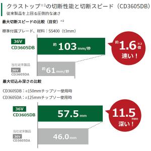 廃番 HiKOKI(日立工機) マルチボルト ...の詳細画像2