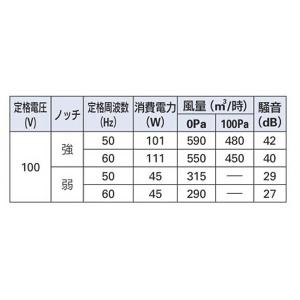 カクダイ 深型レンジフード FJ-BDR3HL...の詳細画像2