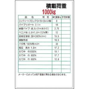 つくし工房 安全標識 36-A 『積載荷重1000kg』 揚重機の荷重表示標識 900×600mm ...