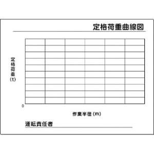 つくし工房 安全標識 53-M 『定格荷重曲線図』 揚重機の荷重表示標識 900×1200mm 木枠...