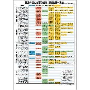 つくし工房 安全標識 P-2 『建設作業に必要な資格、選任者等一覧表』 事務所内掲示ポスター 728...
