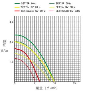 淀川電機製作所 溶接ヒューム用集塵機 SET4...の詳細画像2