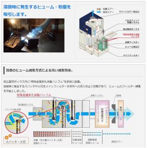淀川電機製作所 溶接ヒューム用集塵機 SET4...の詳細画像3