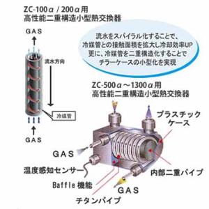 ゼンスイ ZC-100α (ZC100アルファ...の詳細画像2