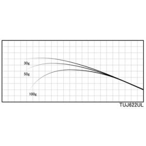 ジャストエース TUJ622UL TUJブランク｜fishing-try