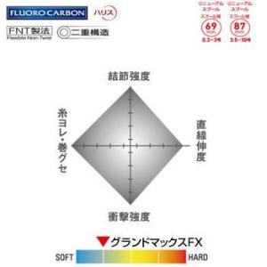 クレハ シーガーグランドマックスFX 1.2〜...の詳細画像2