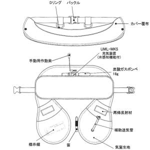 【全5色】 ラムセス 自動膨張式ライフジャケッ...の詳細画像2