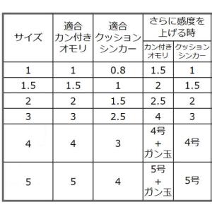 ハリミツ 釣堀スリムフロート E-56 (棒ウ...の詳細画像1