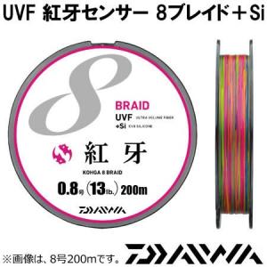 8ブレイド+Si 200m 0.8〜1.5号