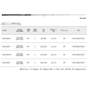 メジャークラフト 21 ジャイアントキリング 5G ジギングモデル スピニング GK5-S64H 大型便C｜fishingmax-webshop