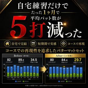 【9月中旬入荷】片山晋呉プロ絶賛! パーフェク...の詳細画像2