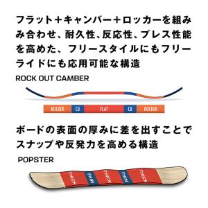 SALOMON サロモン スノーボード 板 H...の詳細画像5
