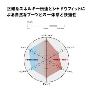 SALOMON サロモン スノーボード ビンデ...の詳細画像4