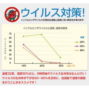 加湿器 卓上 おしゃれ 超音波式 小型 大容量...の詳細画像3
