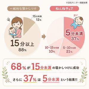 7/10発売 JTC BABY ねんねチェア ...の詳細画像5