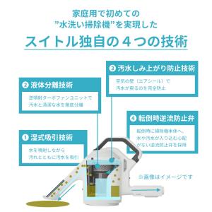 Sirius 水洗いクリーナーヘッド swit...の詳細画像5