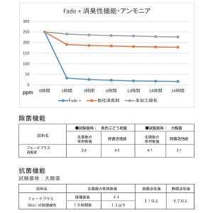 Fade フェードプラス 消臭スプレー 500...の詳細画像3