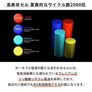 SUNGA ポータブルソーラーパネル 150W...の詳細画像5