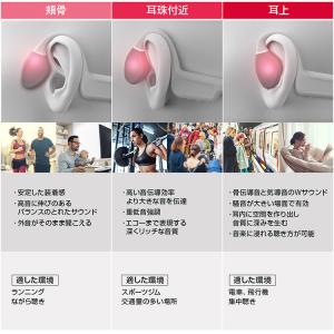 HACRAY 可動式骨伝導イヤホン Orca ...の詳細画像4