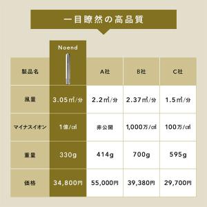 Noend エアーブロースティック NB-HD...の詳細画像3