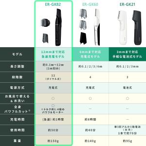 パナソニック ボディトリマー ボディシェーバー...の詳細画像1
