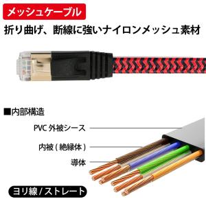 LANケーブル カテゴリー 6A CAT6A ...の詳細画像2