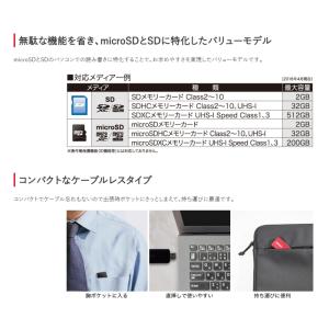 SD/microSDカードリーダーライター U...の詳細画像1