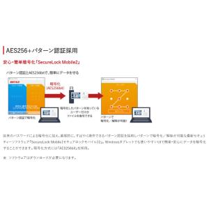 USBメモリ USB 32GB USB3.0 ...の詳細画像2