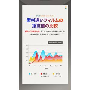ペーパーライクフィルム iPad 保護フィルム...の詳細画像4