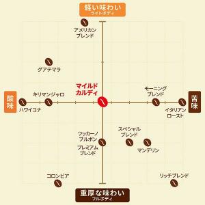 マイルドカルディ コーヒー豆 200g 3個セ...の詳細画像4